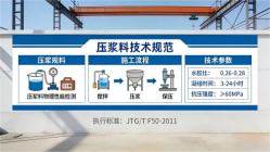 云溪本地工厂讲解：说一遍公路压浆料和铁路压浆料的区别