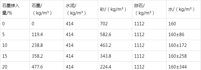 云溪防静电水泥砂浆怎么做(附配比及施工方法)
